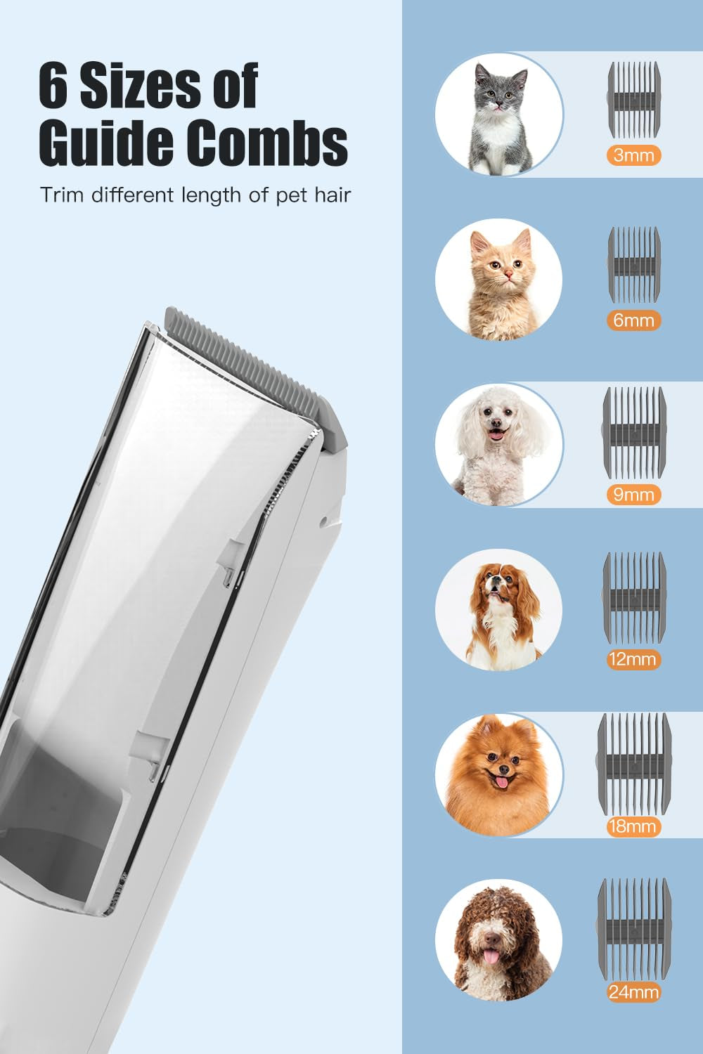 Pet Vacuum for Grooming - 12000Pa Suction, 2L Dust Cup, Low Noise, 3 Levels, 5 Grooming Tools